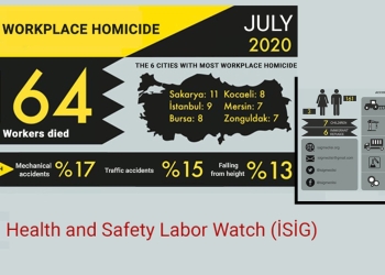 Turkey: 164 deaths from workplace related incidents in July alone