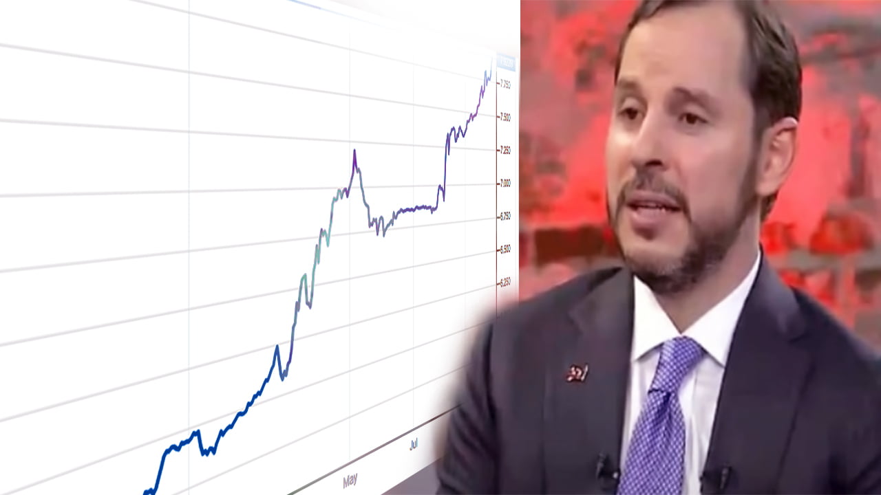 The US dollar rises to 7.9 Turkish Lira (TL) for the first time