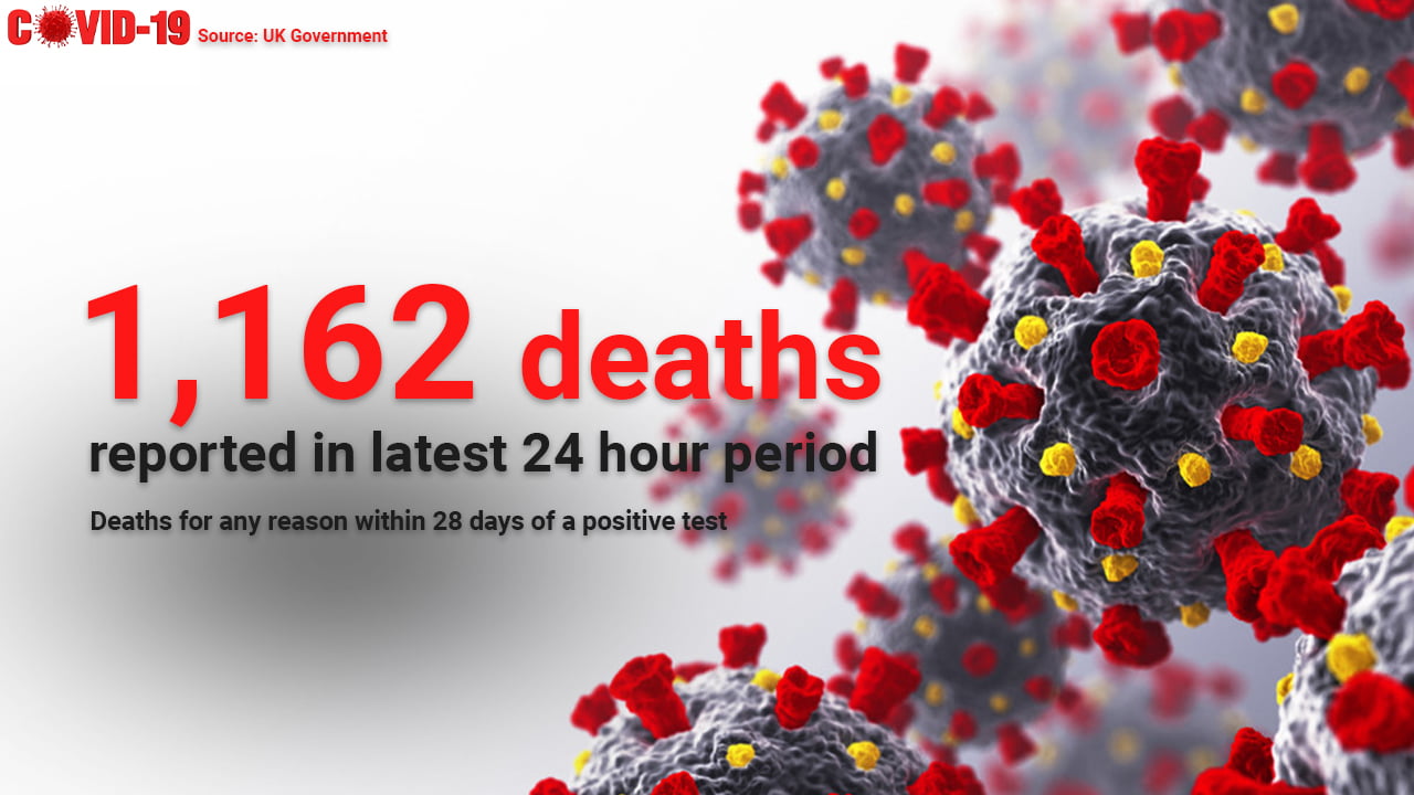 Record numbers of Covid-19 deaths and hospital admissions as UK health service under strain