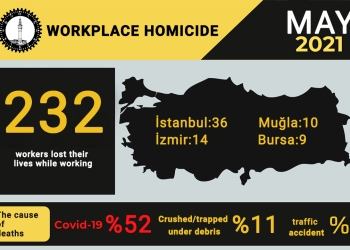 Workplace deaths in Turkey: At least 232 people died in May