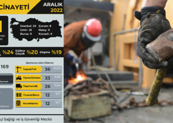 Turkey sees five workplace deaths every day: report