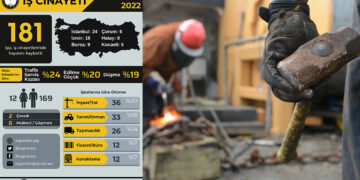 Turkey sees five workplace deaths every day: report