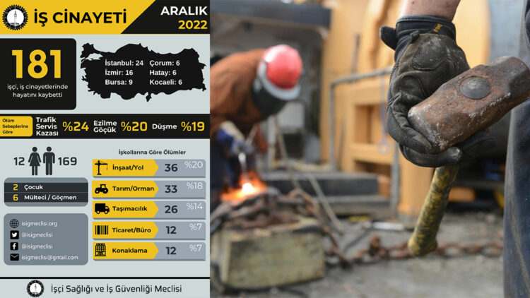 Turkey sees five workplace deaths every day: report