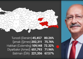 Kurdish cities produce five highest votes for Kılıçdaroğlu