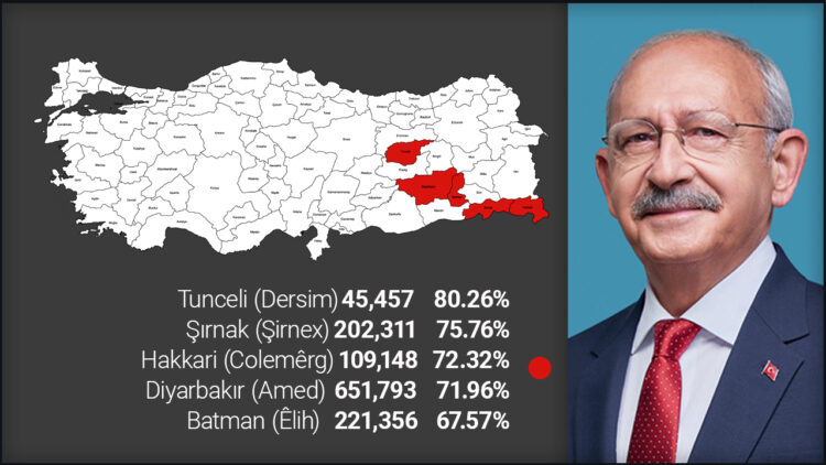 Kurdish cities produce five highest votes for Kılıçdaroğlu