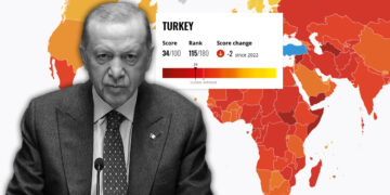 Turkey achieves lowest-ever score in global corruption index