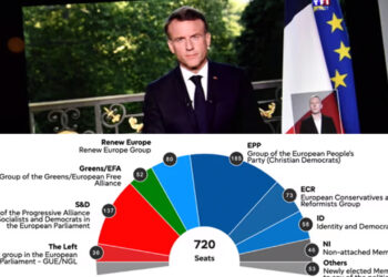 French President Macron calls snap elections as far-right gains in EU elections