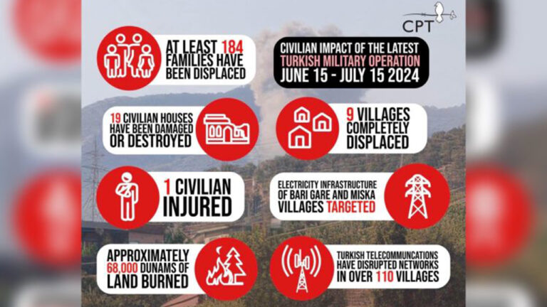 CPT Iraq: nine villages emptied, 184 families forced to flee due to Turkish attacks on KRI