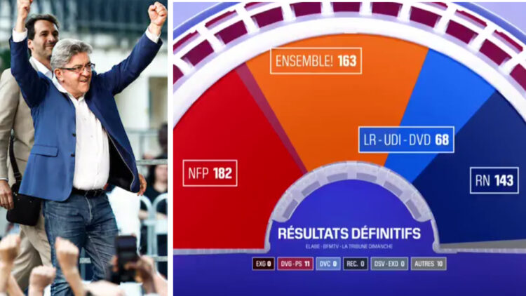 French left wins most seats but parliament hung after legislative elections