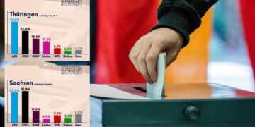 Far-right AfD wins significant votes in Germany’s regional elections