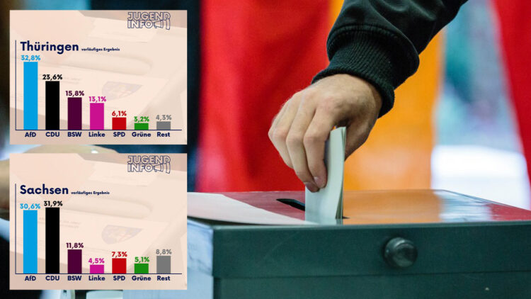 Far-right AfD wins significant votes in Germany’s regional elections