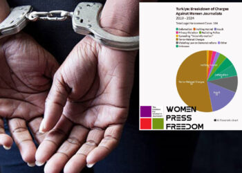 Over 150 cases of legal harassment target women journalists in Turkey: CFWIJ research