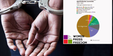 Over 150 cases of legal harassment target women journalists in Turkey: CFWIJ research