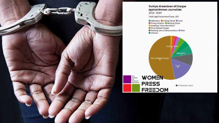 Over 150 cases of legal harassment target women journalists in Turkey: CFWIJ research