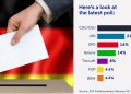 Germany votes today: A nation at a crossroads