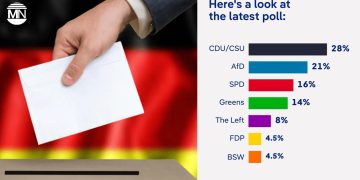 Germany votes today: A nation at a crossroads