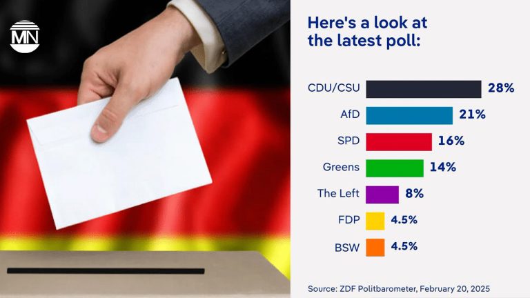Germany votes today: A nation at a crossroads
