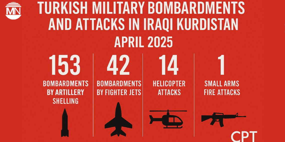 Turkish military operations intensify in Iraqi Kurdistan despite PKK ceasefire: CPT