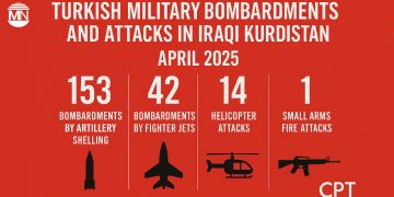 Turkish military operations intensify in Iraqi Kurdistan despite PKK ceasefire: CPT