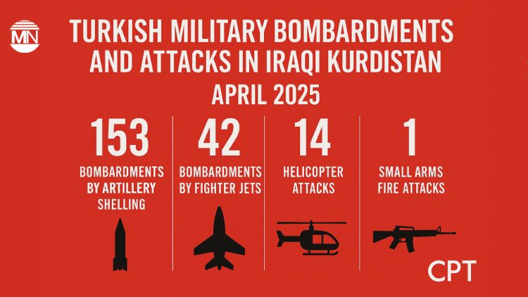 Turkish military operations intensify in Iraqi Kurdistan despite PKK ceasefire: CPT